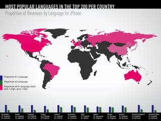 MOST POPULAR LANGUAGES IN THE TOP 200 PER COUNTRY




  Proportion #1 Language

  Proportion #2 Language

  Proportion of ...