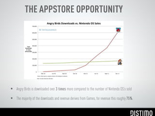 THE APPSTORE OPPORTUNITY







 