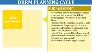Presentation_DRRM Mainstreaming in the Planning Cycle.pptx