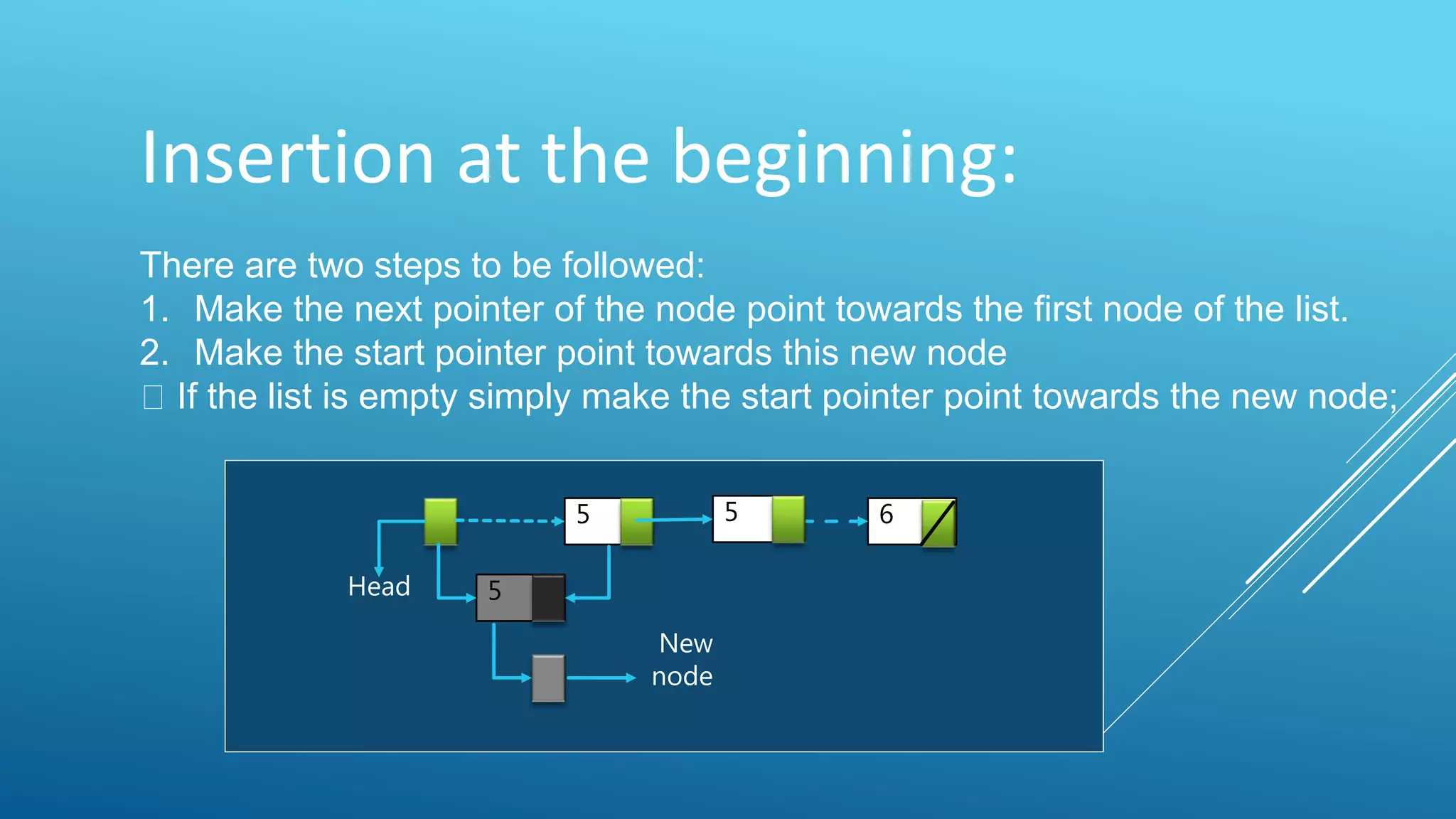 Insertion at the beginning:
There are two steps to be followed:
1. Make the next pointer of the node point towards the first node of the list.
2. Make the start pointer point towards this new node
If the list is empty simply make the start pointer point towards the new node;
5
65 5
Head
New
node
 