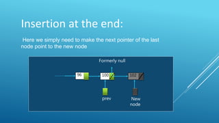 Insertion at the end:
Here we simply need to make the next pointer of the last
node point to the new node
96 100 102
prev New
node
Formerly null
 