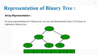 dsa prsentation binary tree and its variants. | PPT