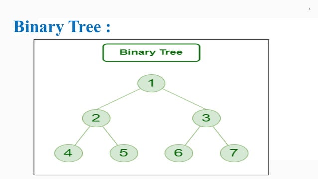 dsa prsentation binary tree and its variants. | PPT
