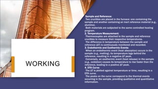 WORKING
Sample and Reference:
•Two crucibles are placed in the furnace: one containing the
sample and another containing an inert reference material (e.g.,
alumina).
•Both materials are subjected to the same controlled heating
program.
2. Temperature Measurement:
•Thermocouples are attached to the sample and reference
crucibles to measure their respective temperatures.
•The difference in temperature between the sample and
reference (ΔT) is continuously monitored and recorded.
3. Endothermic and Exothermic Events:
•When an endothermic event (heat absorption) occurs in the
sample (e.g., melting), its temperature lags behind the
reference, resulting in a negative ΔT peak.
•Conversely, an exothermic event (heat release) in the sample
(e.g., oxidation) causes its temperature to rise faster than the
reference, leading to a positive ΔT peak.
4. DTA Curve:
•The ΔT is plotted against temperature or time, resulting in a
DTA curve.
•The peaks on the curve correspond to the thermal events
occurring in the sample, providing qualitative and quantitative
information.
 