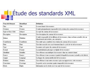 Étude des standards XML 