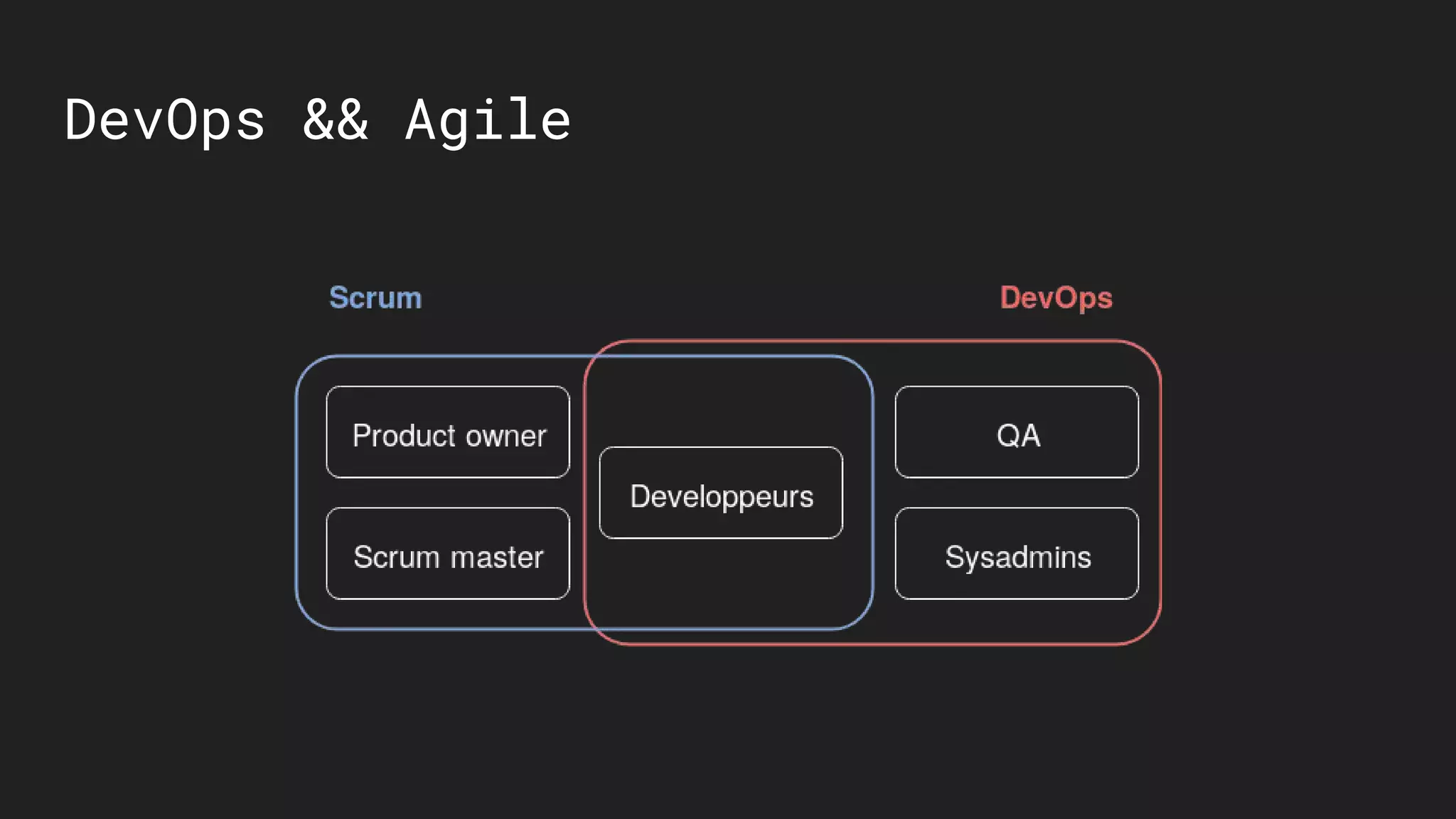 DevOps && Agile
 