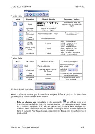 Atelier CAO (CATIA V5) ISET Nabeul
Elaboré par : Chouchéne Mohamed 4/51
* Menu cercle :
* Menu droite :
b/- Barre d’outils Contrainte:
Outre la détection automatique de contraintes, on peut définir à posteriori les contraintes
géométriques et dimensionnelles d’une esquisse :
- Boîte de dialogue des contraintes : cette commande est utilisée après avoir
sélectionné un ou plusieurs objets. La boîte de dialogue ci-dessous apparaît alors. Seules
les contraintes applicables à la sélection peuvent être choisies. Pour appliquer une
symétrie, il faut sélectionner les deux éléments symétriques puis un élément représentant
l’axe de symétrie. Pour l’équidistance, sélectionnez les deux points équidistants puis le
point central.
 
