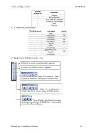 Atelier CAO (CATIA V5) ISET Nabeul
Elaboré par : Chouchéne Mohamed 6/51
* Les contraintes géométriques :
c/- Barre d’outils Opérations sur les objets :
 
