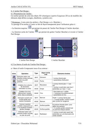 Atelier CAO (CATIA V5) ISET Nabeul
Elaboré par : Chouchéne Mohamed 7/51
6- L’atelier Part Design :
6.1 Présentation de l’atelier :
Cet atelier permet de créer des objets 3D volumiques à partir d’esquisses 2D ou de modifier des
éléments déjà définis (congés, chanfreins, symétrie etc).
* Remarque : Liens entre les ateliers « Part Design » et « Sketcher »
Le passage d’un atelier à l’autre se fait de façon transparente pour l’utilisateur grâce à :
- La fonction esquisse qui permet de passer de l’atelier Part Design à l’atelier sketcher.
- La fonction sortie de l’atelier qui permet de quitter l’atelier Sketcher et revenir à l’atelier
Part Design.
L’atelier Part Design L’atelier Sketcher
6.2 Les barres d’outils de l’atelier Part Design :
a/- Barre d’outils Composants issus d’un contour :
 
