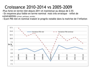  
Croissance 2010-2014 vs 2005-2009 
-Plus forte en terme réel depuis 2011 et maintenue au dessus de 2.5%  
- En moyenne p...