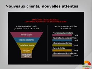 AMAP
Le client s’engage:
Financièrement
Sur la durée (1 an)
A accepter les produits qu’
il ne choisit pas
Se déplacer à heure fixe
pour aller récupérer les produits
La Ruche
qui dit oui
Le client doit :
Commander à l’avance
Se déplacer à heure fixe
pour aller récupérer les produits
Les modèles actuels restent contraignants
Producteurs
Consommateurs
Paniers
Le client doit :
Commander à l’avance
Accepter les produits qu’il
ne choisit pas
Se déplacer à heure fixe
pour aller récupérer les produits
 