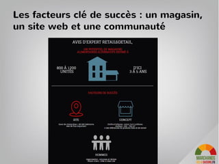 Producteurs
Les producteurs
livrent leurs produits
dans les quantités
disponibles en dépôt
vente pour être
vendus le jour même,
la semaine en
fonction de leur
durée de
conservation.
Consommateurs
Les clients choisissent
en ligne ou dans un
magasin a proximité
les produits qu’il
souhaitent cuisiner le
jour même ou au fil
de la semaine
Place de marché MD4S
à paris
• Magasin de producteur
dans le centre de paris
• Site web local pour les
clients parisiens
• Résaux sociaux et
Evenements pour réunir
tous les parisiens
Nous souhaitons créer une place de marché
producteurs/consommateurs qui fonctionne au niveau local et
national
Au fil du temps les producteurs ajustent les modes de
productions, l’offre de produits et de prix ET les clients
adoptent d’autres modes de consommation...
 