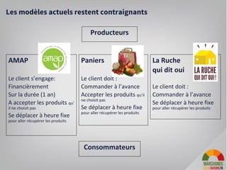 Le concept général : le plaisir de bien
manger avant le militantisme
30
“Je ne mange pas bio ou local par militantisme c’est avant
tout pour me faire plaisir et faire plaisir a ma famille aussi
souvent que possible... ”
 