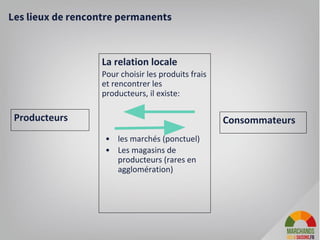 Le concept général : des produits et des
prix abordables
31
“L'intérêt des circuits courts est aussi économique , j'achète
des produits de saison et locaux en payant le juste prix
directement aux producteurs et je fais plus attention aux
quantités que j'achète et aux restes ”
 