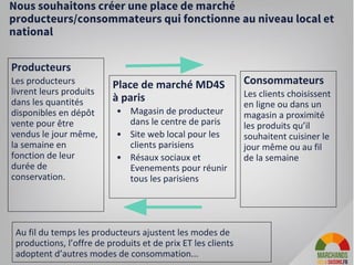 Le concept général : la satisfaction de
participer a la collectivité
32
“C’est aussi une aventure humaine...je contribue
positivement a mon échelle à construire une alternative
bénéfique pour moi et ma famille mais aussi pour tous...ca
passe aussi par réapprendre ou transmettre a mes enfants”
 