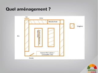 Quelle ambiance : “epicerie moderne”
62
 