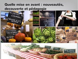 Modèle économique : Phase 1 Ephémère
Pour 1 mois Coûts fixes Coûts variables
Loyer 3 000 € 3 000 €
Meubles étagères 2 500 €
Meuble froid 1 000 €
Flyers 200 €
Affiches / signalétique 1 000€
Dépôt vente fruits et légumes 1 000€
Vendeur 10h - 20h / 6 jours 3 500 € 2 000 €
(8h amplitude horaire)
Charges eau, électricité etc. 200 € 200 €
Enlèvement et recyclage du bois 500 €
Total 11 400 € 5 000 €
Revenus magasin
Panier moyen 13 €
Nb clients / jour 100
CA semaine 7 800 €
CA mois 33 800 €
Marge 40% 13 520 €
 