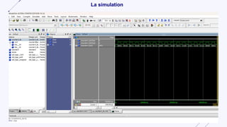 La simulation
 