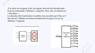 À la sortie du compteur 4-bit, les signaux doivent être décodés pour
pouvoir commander l’afficheur 7-segments. Pour cela, on utilisera un
« décodeur » ,
Le décodeur doit transformer le nombre reçu en entrée sur 4 bits, en 7
bits afin de l’afficher en écriture hexadécimal (0 jusqu’à F) sur un
afficheur 7-segment.
 