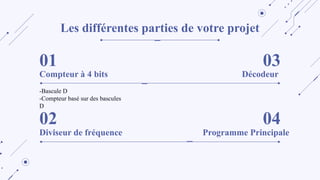Les différentes parties de votre projet
01
-Bascule D
-Compteur basé sur des bascules
D
Compteur à 4 bits
02
Diviseur de fréquence
03
Décodeur
04
Programme Principale
 
