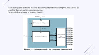 Maintenant que les différents modules du compteur hexadécimal sont prêts, nous allons les
assembler dans un seul programme principal.
On rappelle le schéma de la structure étudiée :
 