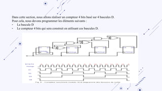 Dans cette section, nous allons réaliser un compteur 4 bits basé sur 4 bascules D.
Pour cela, nous devons programmer les éléments suivants :
- La bascule D
- Le compteur 4 bits qui sera construit en utilisant ces bascules D.
 