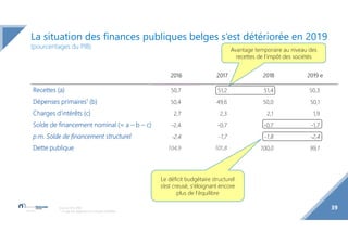39Sources: ICN, BNB.
1 Il s’agit des dépenses hors charges d’intérêts.
La situation des finances publiques belges s’est dé...