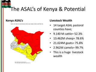 Kenya Livestock Insurance Program: Convergence of public policy, research and private sector innovations
