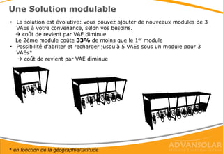 Une solution modulable et évolutive
• La solution est évolutive: vous pouvez ajouter de nouveaux
modules de 3 VAEs à votre convenance, selon vos besoins.
 le coût de revient par VAE diminue
2è module :- 33% de moins par rapport au 1er
• Possibilité d’abriter et recharger jusqu’à 5 VAEs sous un module
pour 3 VAEs*
 coût de revient par VAE : -34%
* en fonction de la géographie/latitude
 