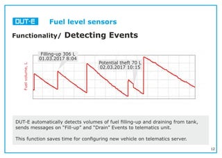 12
Fuel level sensors
Functionality/ Detecting Events
DUT-E automatically detects volumes of fuel ﬁlling-up and draining from tank,
sends messages on “Fill-up” and “Drain” Events to telematics unit.
This function saves time for conﬁguring new vehicle on telematics server.
Filling-up 306 L
01.03.2017 8:04
Potential theft 70 L
02.03.2017 10:15
Fuelvolume,L
 