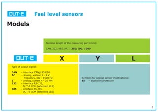 5
Fuel level sensors
Models
Nominal length of the measuring part (mm):
CAN, 232, 485, AF, I: 350; 700; 1000
X Y L
Type of output signal:
:
CAN – interface CAN j1939/S6
АF – analog, voltage 1 - 9 V;
frequency, 500 - 1500 Hz
I – analog, current 4 - 20 mA
232 – interface RS-232,
DUT-E COM (extended LLS)
485 – interface RS-485,
DUT-E COM (extended LLS)
Symbols for special sensor modifications:
Ex – explosion protection
 