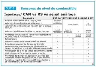 DUT-E Fuel Level Sensor (ESP) | PDF