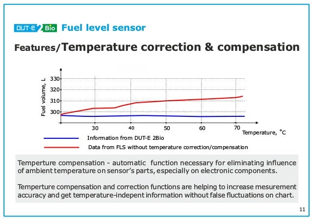 Diesel Fuel Temperature Compensation Chart