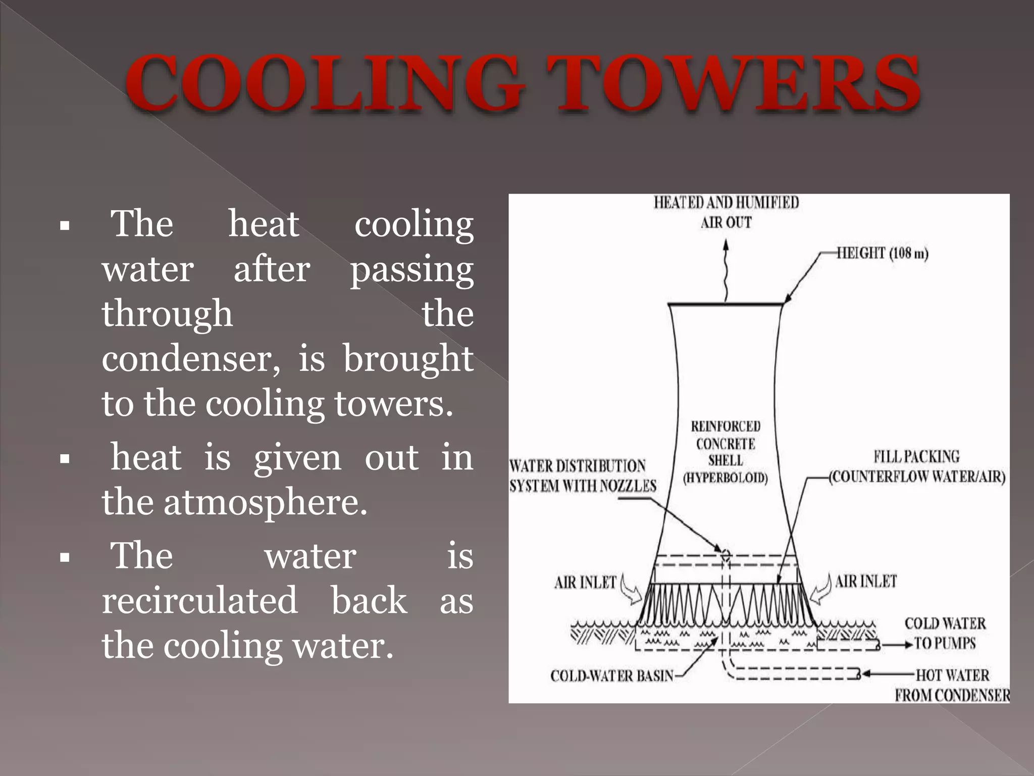  The heat cooling
water after passing
through the
condenser, is brought
to the cooling towers.
heat is given out in
the atmosphere.
The water is
recirculated back as
the cooling water.