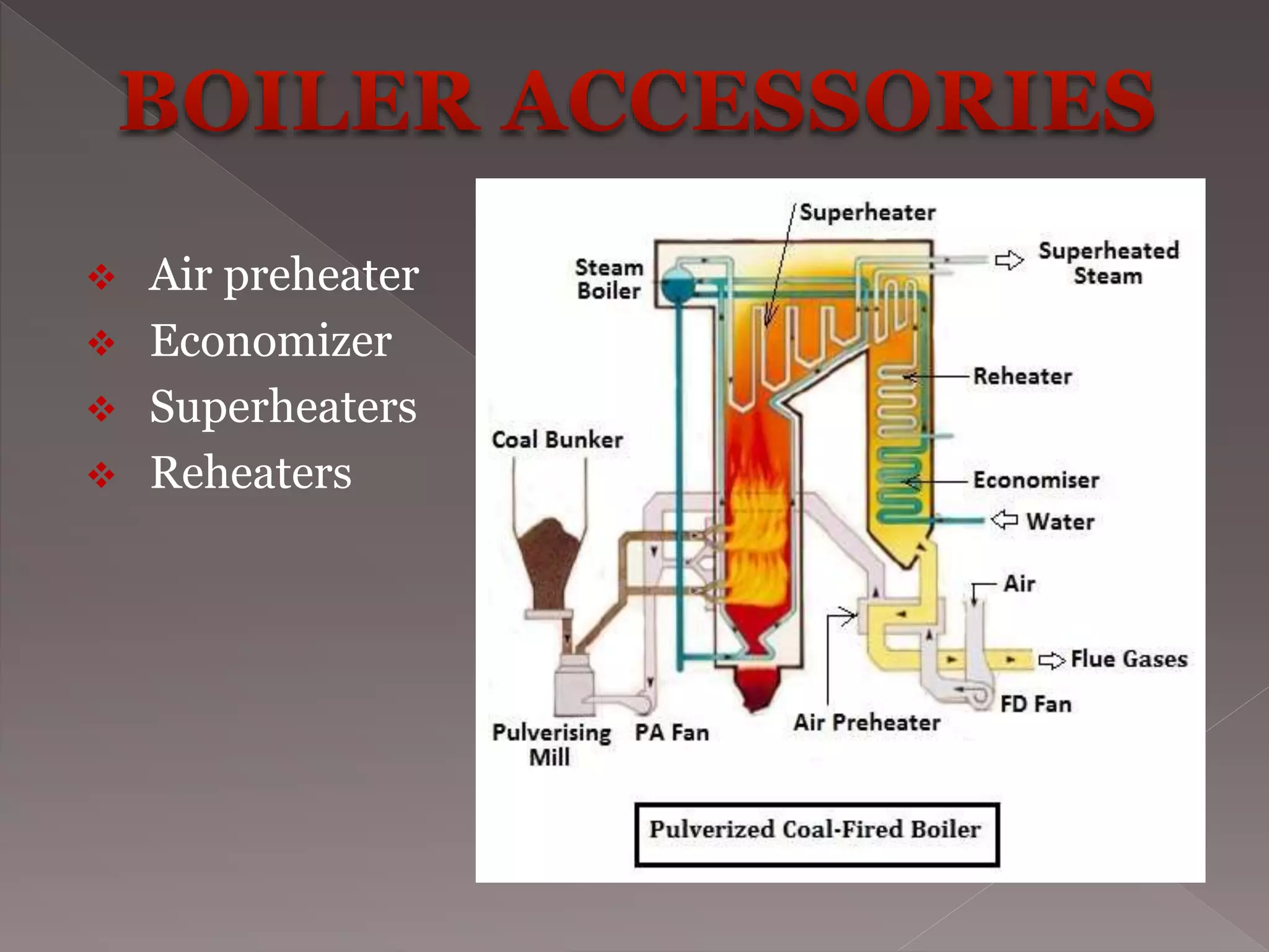  Air preheater
Economizer
Superheaters
Reheaters