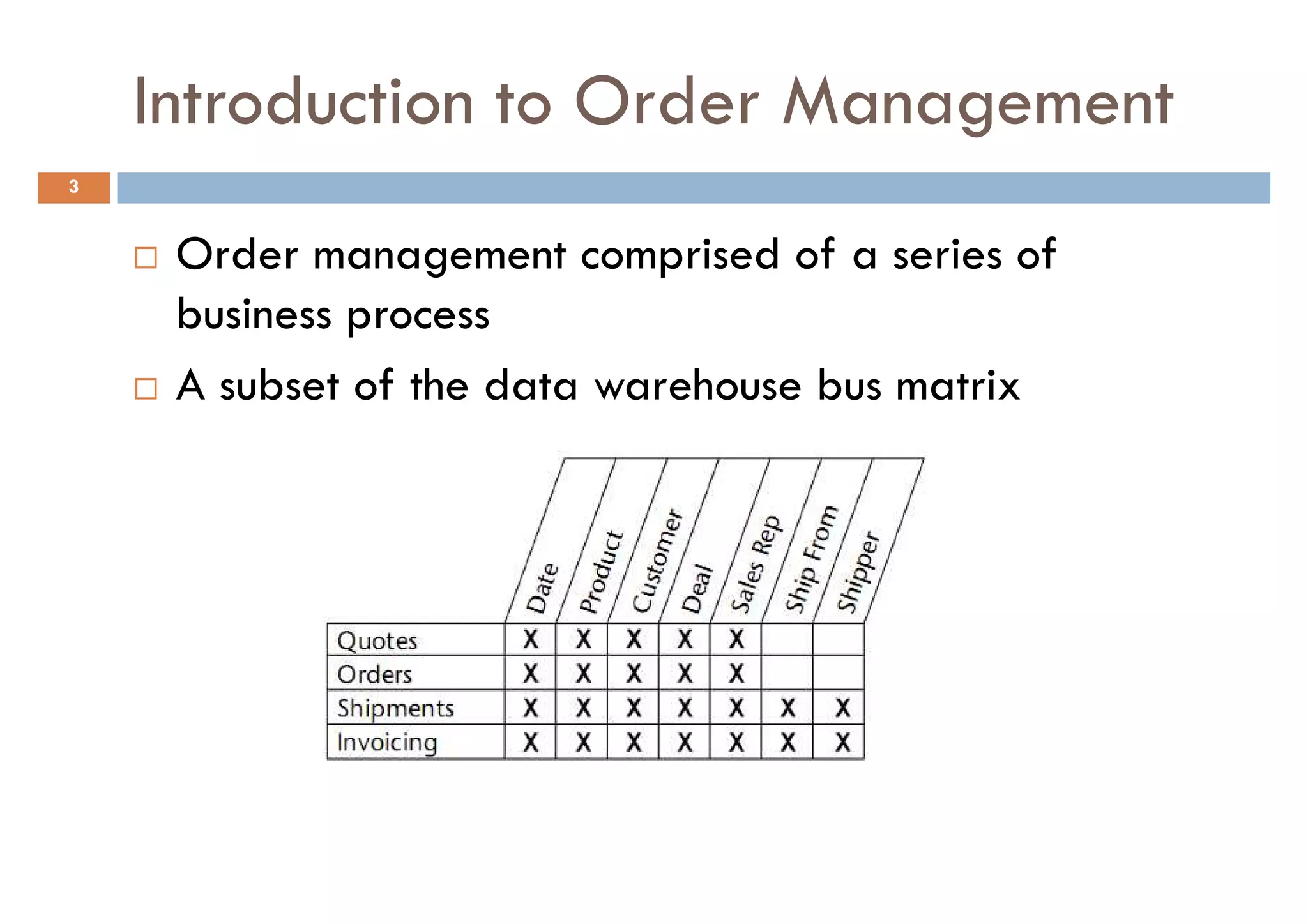 Introduction to Order Management
3


     Order management comprised of a series of
     business process
     A subset of the data warehouse bus matrix
 