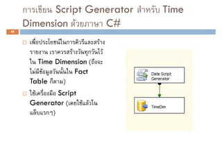 ก     Script Generator              Time
     Dimension F     C#
48


                 F ก             F
                       F     ก       F
           Time Dimension (
          F F            Fact
      Table ก )
        F         Script
      Generator (          F F
              ก )
 