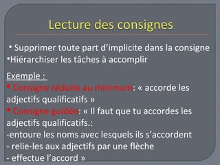 • Supprimer toute part d’implicite dans la consigne 
•Hiérarchiser les tâches à accomplir 
Exemple : 
 Consigne réduite au minimum: « accorde les 
adjectifs qualificatifs » 
 Consigne guidée: « Il faut que tu accordes les 
adjectifs qualificatifs.: 
-entoure les noms avec lesquels ils s’accordent 
- relie-les aux adjectifs par une flèche 
- effectue l’accord » 
 