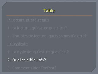 TTaabbllee 
I/ Lecture et pré-requis 
1. La lecture, qu’est-ce que c’est? 
2. Troubles de lecture, quels signes d’alerte? 
II/ Dyslexie 
1. La dyslexie, qu’est-ce que c’est? 
2. Quelles difficultés? 
3. Comment aider l’enfant? 
 
