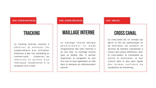 tracking
Le tracking Internet consiste à
o b s e r v e r e t a n a l y s e r l e s
comportements d'un utilisateur
d'Internet à des fins marketing et
commerciales. – d'observer les
r é a c t i o n s e t a c t i o n s d ' u n
i n t e r n a u t e c o n s é c u t i v e s à l a
réception d'un e-mail.
Source : definition-marketing.com
L e m a i l l a g e i n t e r n e d é s i g n e
g é n é r a l e m e n t l e m o d e
d'organisation des liens internes à
un site web. Le maillage interne
joue un double rôle. Il permet
d'optimiser la navigation au sein
d'un site et joue également un rôle
dans le domaine du référencement
naturel
Source : definition-marketing.com
Maillage interne
Le cross-canal est un concept qui
décrit le fait de communiquer et
de distribuer ses produits et
services de manière coordonnée à
travers des canaux différents. Avec
le cross-média, le transmédia ou
encore le multicanal, le mot
s'inscrit dans la plus pure lignée
d e s t e r m e s r o n f l a n t s d u
vocabulaire du marketing.
Source : 1min30.com
CROSS CANAL
 