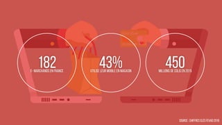 MARK04
182E- MARCHANDS EN FRANCE
43%UTILISE LEUR Mobile en magasin
450Millions de colis en 2015
SOURCE : Chiffres clés Fevad 2016
 