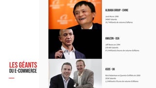 LES Géants 
du e-commerce
ALIBABA GROUP - Chine
Jack Ma en 1999
34985 Salariés
10,7 Milliards de volume d’affaires
AMAZON - USA
Jeff Bezos en 1994
230 800 Salariés
97,9 Milliards d’euros de volume d’affaires
ASOS - UK
Nick Robertson et Quentin Griffiths en 2000
2038 Salariés
1,3 Milliards d’Euros de volume d’affaires
 