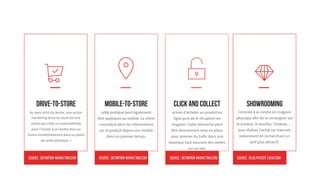 DRIVE-TO-STORE
Au sens strict du terme, une action
marketing drive-to-store est une
action qui cible un automobiliste
pour l’inciter à se rendre plus ou
moins immédiatement dans un point
de vente physique. I
Q
MOBILE-TO-STORE
cette pratique peut également
être appliquer au mobile. Le client
consultera alors les informations
sur le produit depuis son mobile
dans un premier temps.
!
Click and collect
action d’acheter un produit en
ligne puis de le récupérer en
magasin. Cette démarche peut
être directement mise en place
pour amener du trafic dans une
boutique tout assurant des ventes
sur un site.
SHOWROOMING
Consiste à se rendre en magasin
physique afin de se renseigner sur
le produit, le toucher, l’évaluer, …
puis réaliser l’achat sur Internet,
notamment en recherchant un
tarif plus attractif.
Source : blog.paysite-cash.comSource : Definition-marketing;com Source : Definition-marketing;com Source : Definition-marketing;com
Ly
 