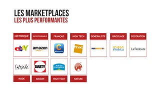 LES MARKETPLACES  
LES PLUS PERFORMANTES
HISTORIQUE INCONTOURNABLE FRANÇAIS HIGH TECH GÉNÉRALISTE BRICOLAGE DECORATION
MODE MAISON HIGH TECH NATURE
 
