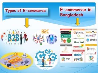 E-commerce in
Bangladesh
Types of E-commerce
 