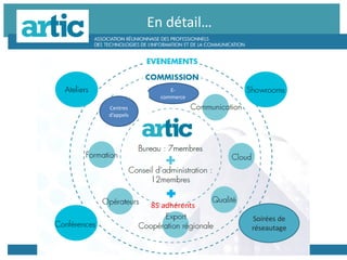 En détail…
Soirées de
réseautage
85 adhérents
E-
commerce
Centres
d’appels
 
