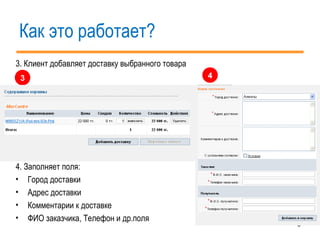 Как это работает? 3. Клиент добавляет доставку выбранного товара 4. Заполняет поля: Город доставки Адрес доставки Комментарии к доставке ФИО заказчика, Телефон и др.поля 3 4 