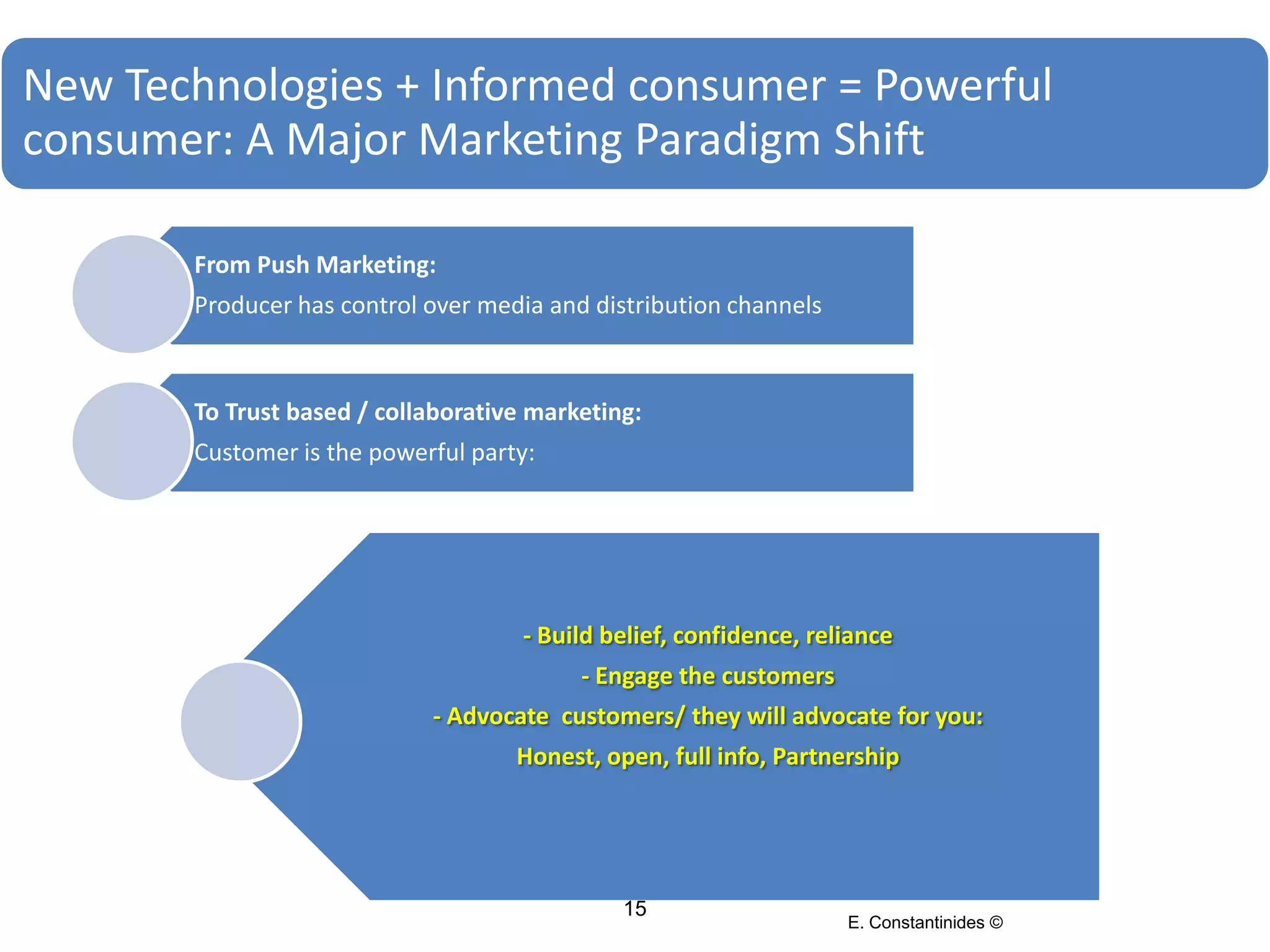 New Technologies + Informed consumer = Powerful
consumer: A Major Marketing Paradigm Shift
From Push Marketing:
Producer has control over media and distribution channels

To Trust based / collaborative marketing:
Customer is the powerful party:

- Build belief, confidence, reliance
- Engage the customers
- Advocate customers/ they will advocate for you:
Honest, open, full info, Partnership

15

E. Constantinides ©

 
