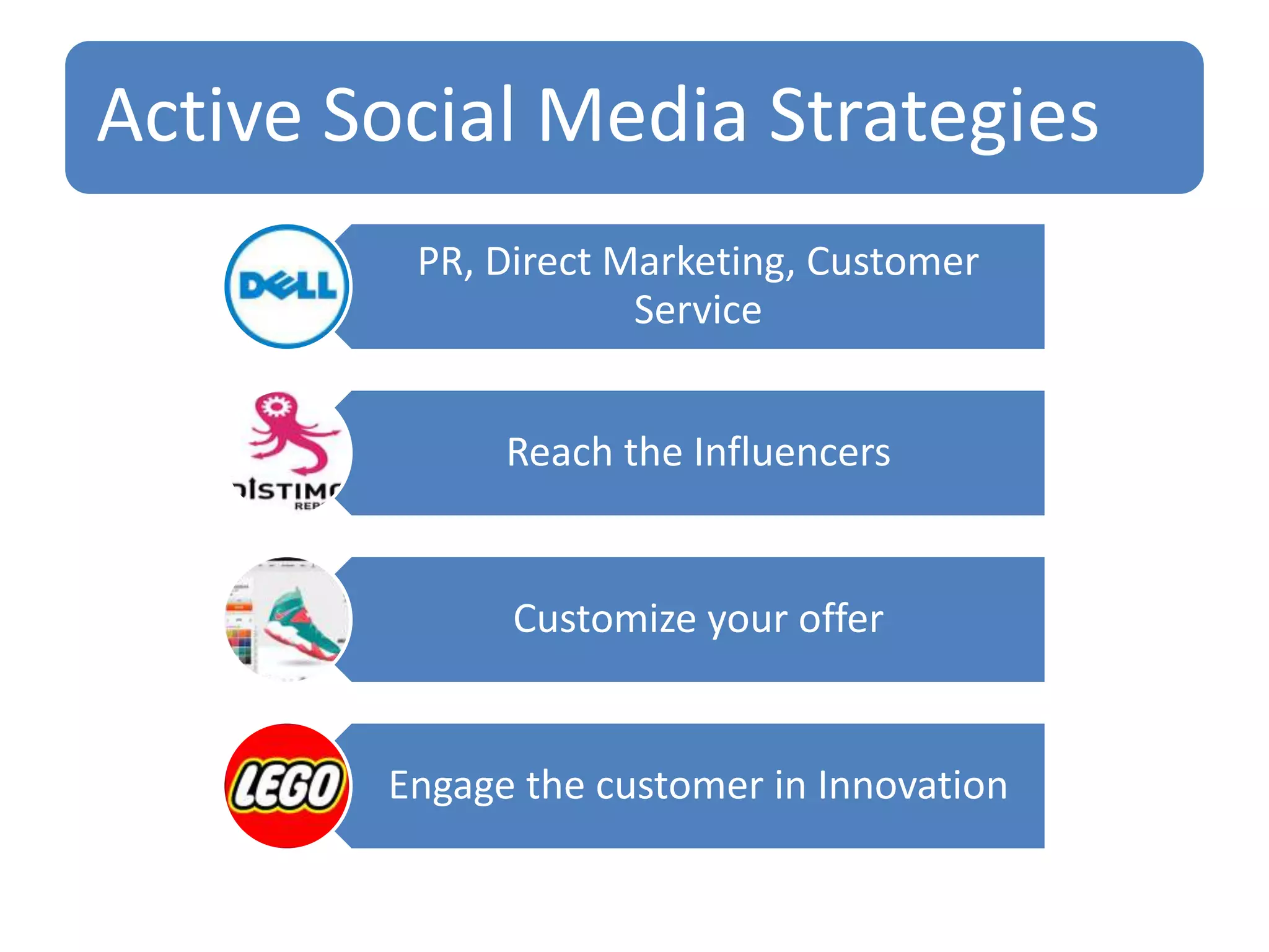 Active Social Media Strategies
PR, Direct Marketing, Customer
Service
Reach the Influencers

Customize your offer

Engage the customer in Innovation

 