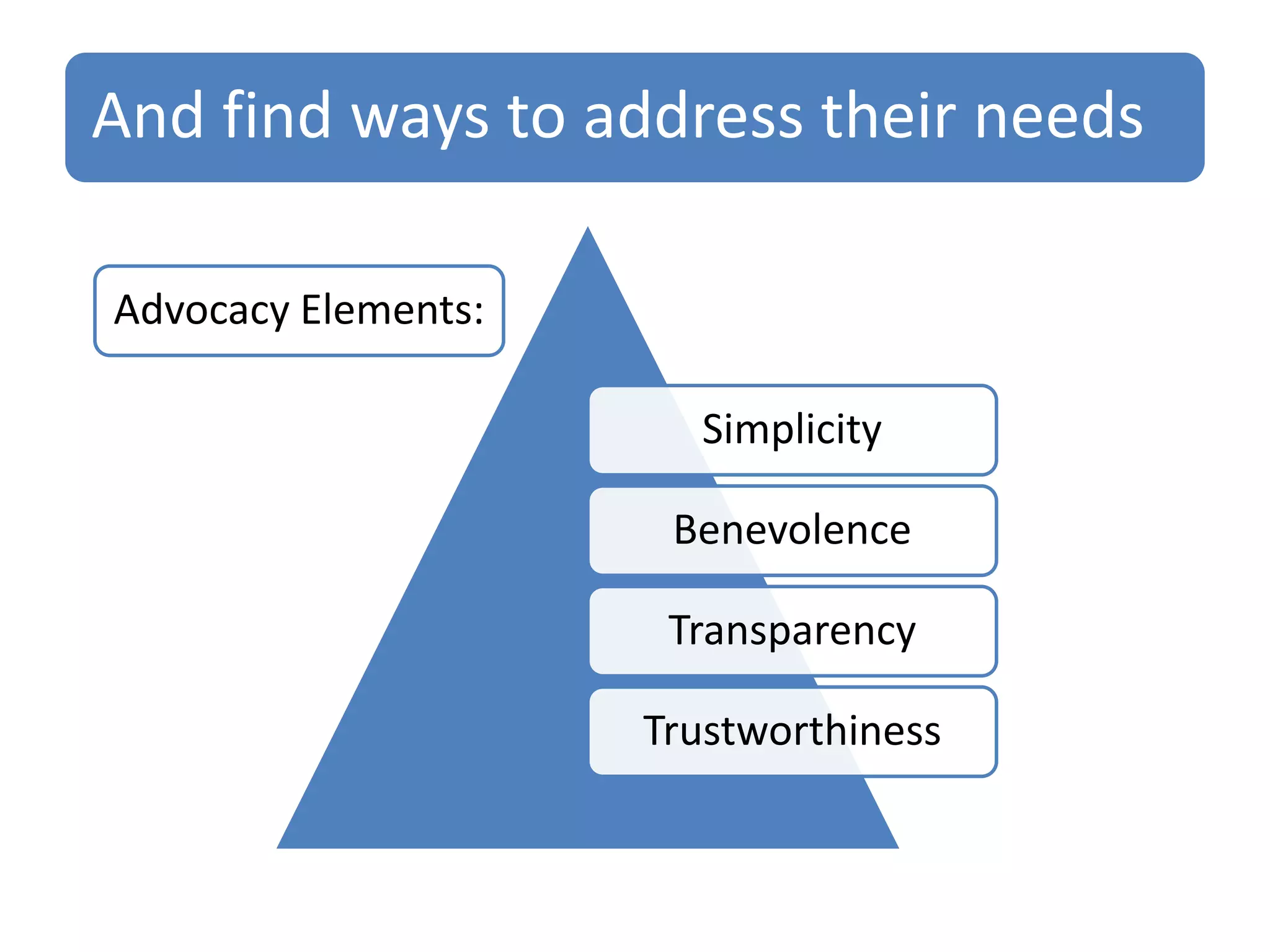 And find ways to address their needs
Advocacy Elements:
Simplicity
Benevolence
Transparency

Trustworthiness

 